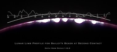Lunar limb profile for Bailey's beads at second contact