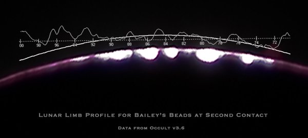 Baileysbeads Profile